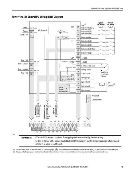 powerflex  wiring manual