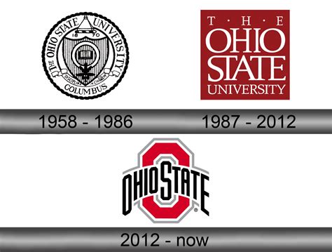 ohio state logo  symbol meaning history sign