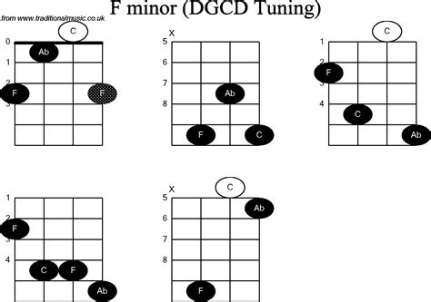 chord diagrams for banjo g modal f minor
