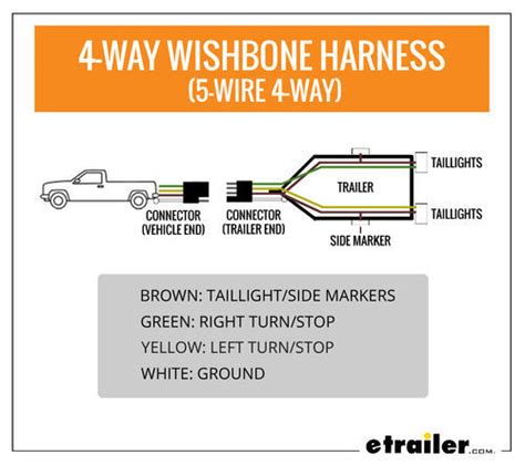 wiring trailer lights     plug  easier    etrailercom