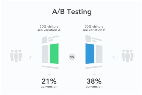 comprehensive guide  ab testing  marketing weekly sharing zentao