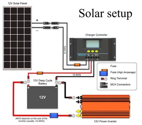schematic solar panel system smart wiring