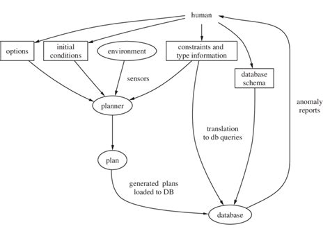 framework  model based vv  scientific diagram