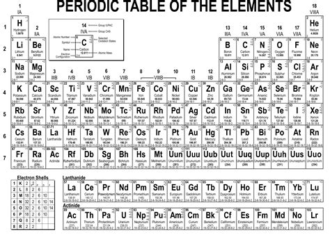 black  white periodic table printable