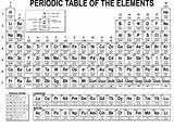 Periodic Table Elements Printable Print Coloring Chemistry Names Pages Tables Element Worksheets Basic Kids Search Yahoo Chemical Geocachingtoolbox Big Students sketch template