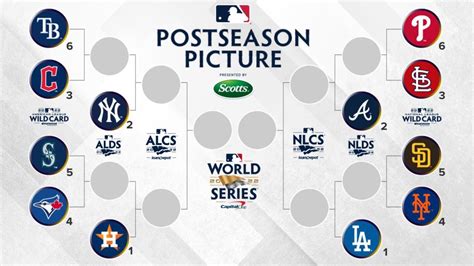 mlb playoff guide  wild card format tv schedule released