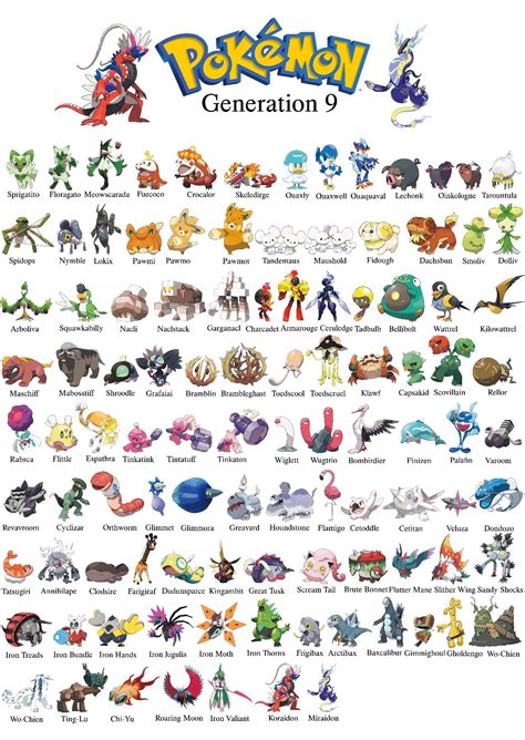 pokemon generation  chart pokemon rayquaza pokemon pokemon chart