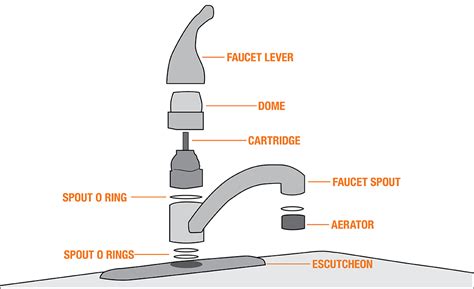 bathroom sink faucet parts diagram semis