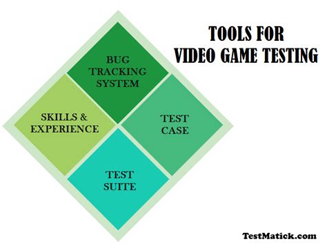 popular tools  video game testing testmatick