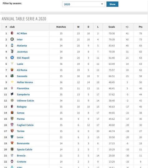klasemen liga italia   ac milan juaranya