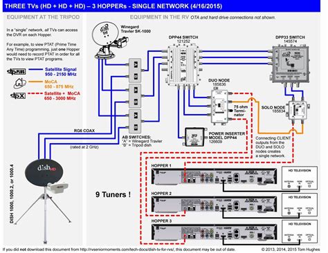 tv surround sound wiring diagram