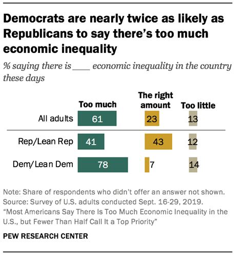 americans view  economic inequality sustainability math