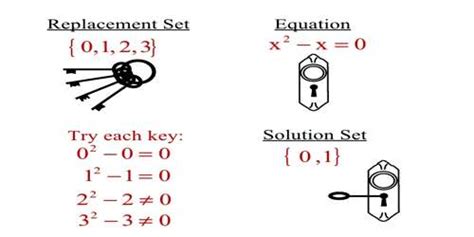 replacement set  solution set  set notation assignment point