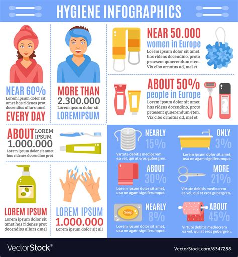 personal hygiene infographic