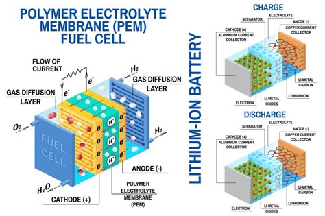 cathode studies  opportunities  li ion batteries hiden