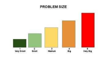 problem size visual      ot specialist tpt