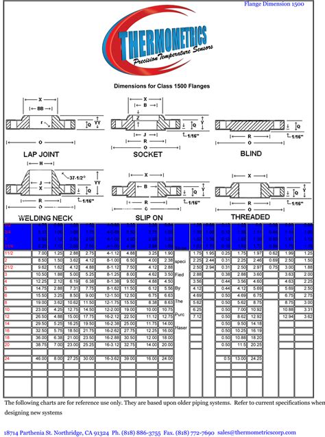 inspiration   blind flange thickness chart waridcallerid