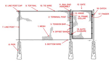 chain link fencing language fence