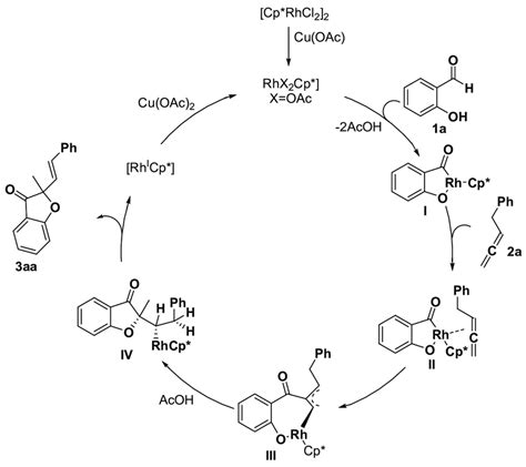 scheme  proposed reaction mechanism scheme  proposed reaction  scientific diagram