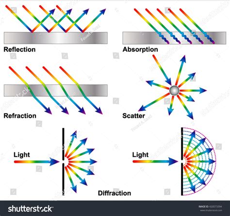 reflection refraction  diffraction stock vector illustration