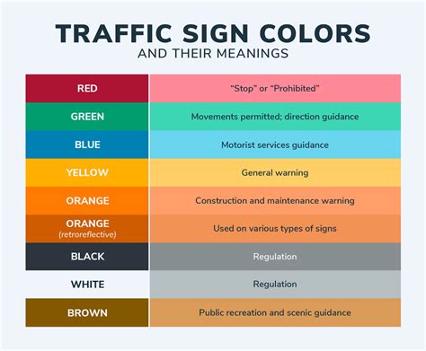 deciphering road signs   meanings