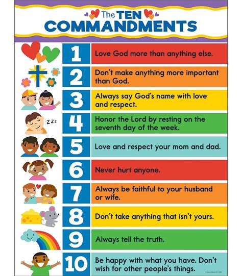ten commandments chart  printable bible lessons  kids