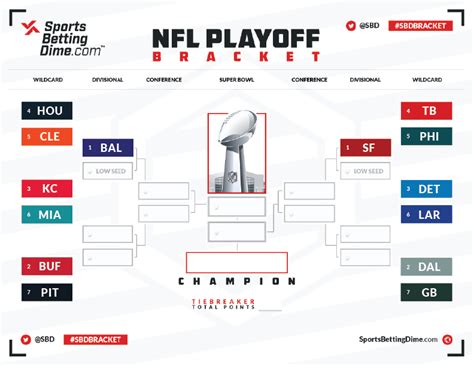 theresa pena info nfl playoff schedule times