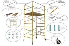 scaffolding materials images scaffolding materials scaffolding scaffold ladder