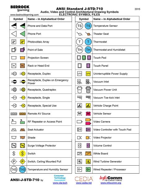 standard map symbols worksheet printable worksheets  activities