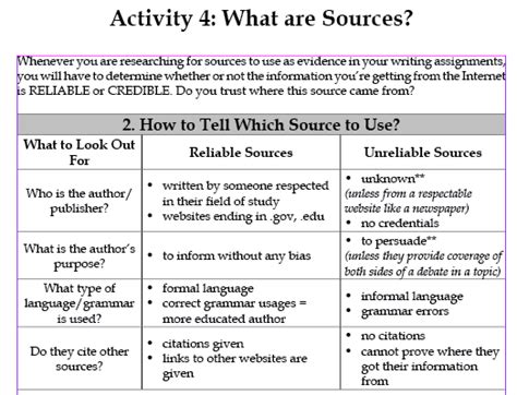 activity  credible sources world history