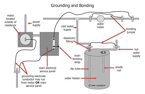 ground pool electrical wiring diagram esquiloio