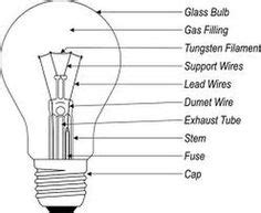 bulbs   work light bulb bulb incandescent lamp