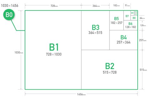 B7用紙の大きと最適画素数 規格サイズ Com