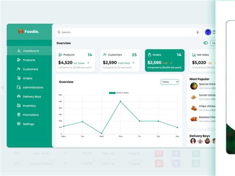 admin dashboard login form  isratech  dribbble