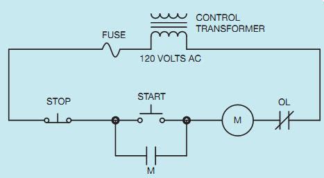 basic start stop wiring diagram dol starter panel wiring diagram save start stop  motor