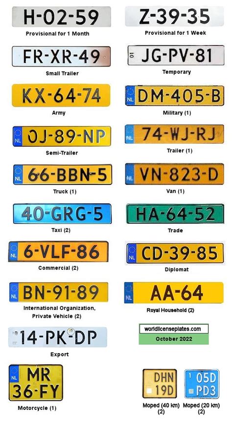 license plates   netherlands