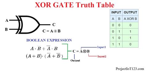 truth table  xor gate mastery wiki