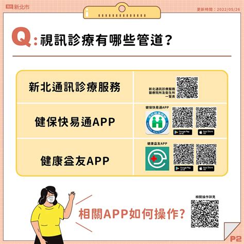 懶人包／快篩陽 確診「視訊診療」攻略 四張圖解答3管道、4流程 雲論 Ettoday新聞雲