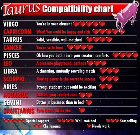 taurus man and aquarius woman compatibility horoscope