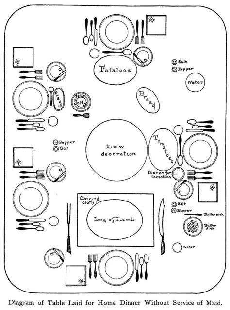 set  formal dinner table traditional rules  diagrams click americana