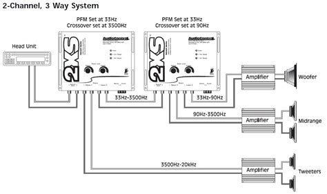 channel amp wiring diagram png switch