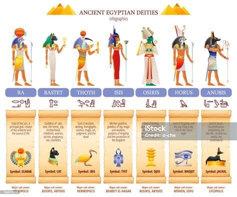 Ancient Egyptian God Goddess Infographic Table Amun Ra Bastet Isis