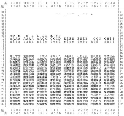 第 2 章 日本語 euc コードセット 3 一覧 日本語入力用図形文字コード表
