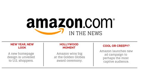 amazon     impressive start     golden globe wins  site layouts