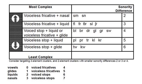 voiced  voiceless consonants chart consonant charts