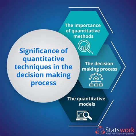 significance  quantitative techniques   decision making process