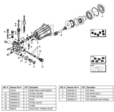 generac pressure washer  replacement parts pump breakdown repair kits owners manual