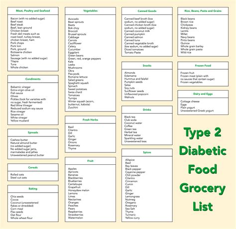 diabetic food list    printables printablee