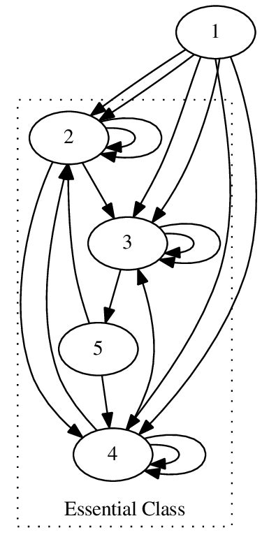 transition diagram     scientific diagram