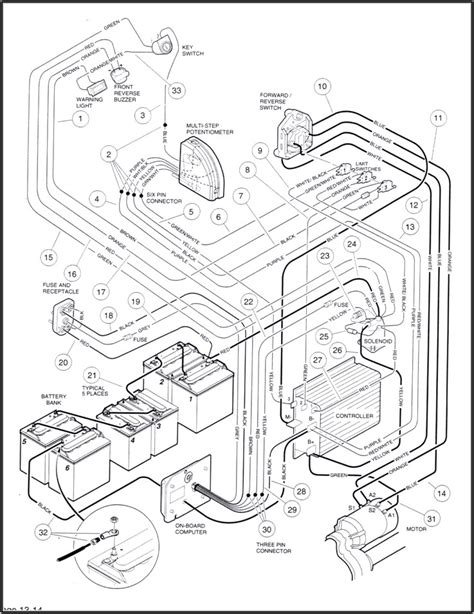 club car wiring diagram  volt organically
